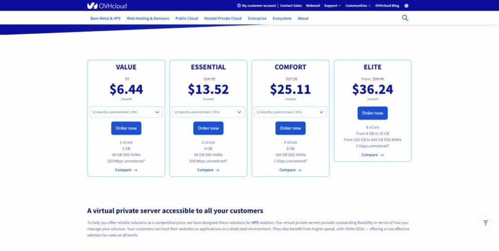 preços de revendedor ovhcloud vps