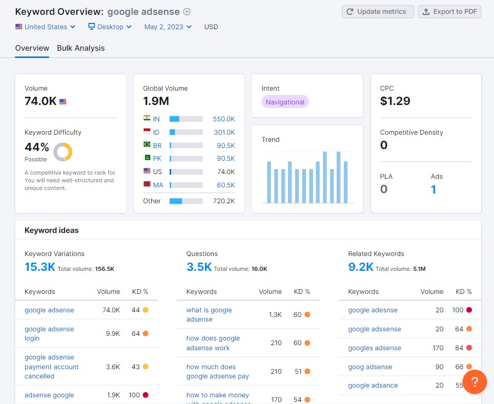 Ferramenta de visão geral de palavras-chave SEMrush