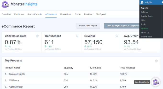 Przegląd raportów e-commerce MonsterInsights Ecommerce report in MonsterInsights
