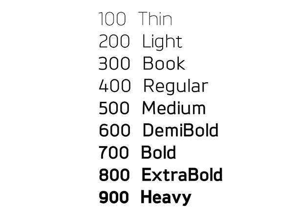 WordPress Özel Yazı Tipleri Nasıl Eklenir: Tipografi 4'te Tam Kontrolü Elinize Alın Font Weight Guide