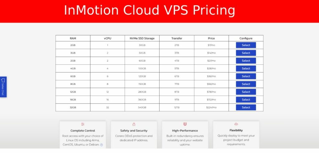 Harga VPS Tidak Terkelola InMotion