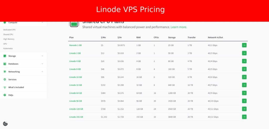 Harga VPS Tidak Terkelola Linode