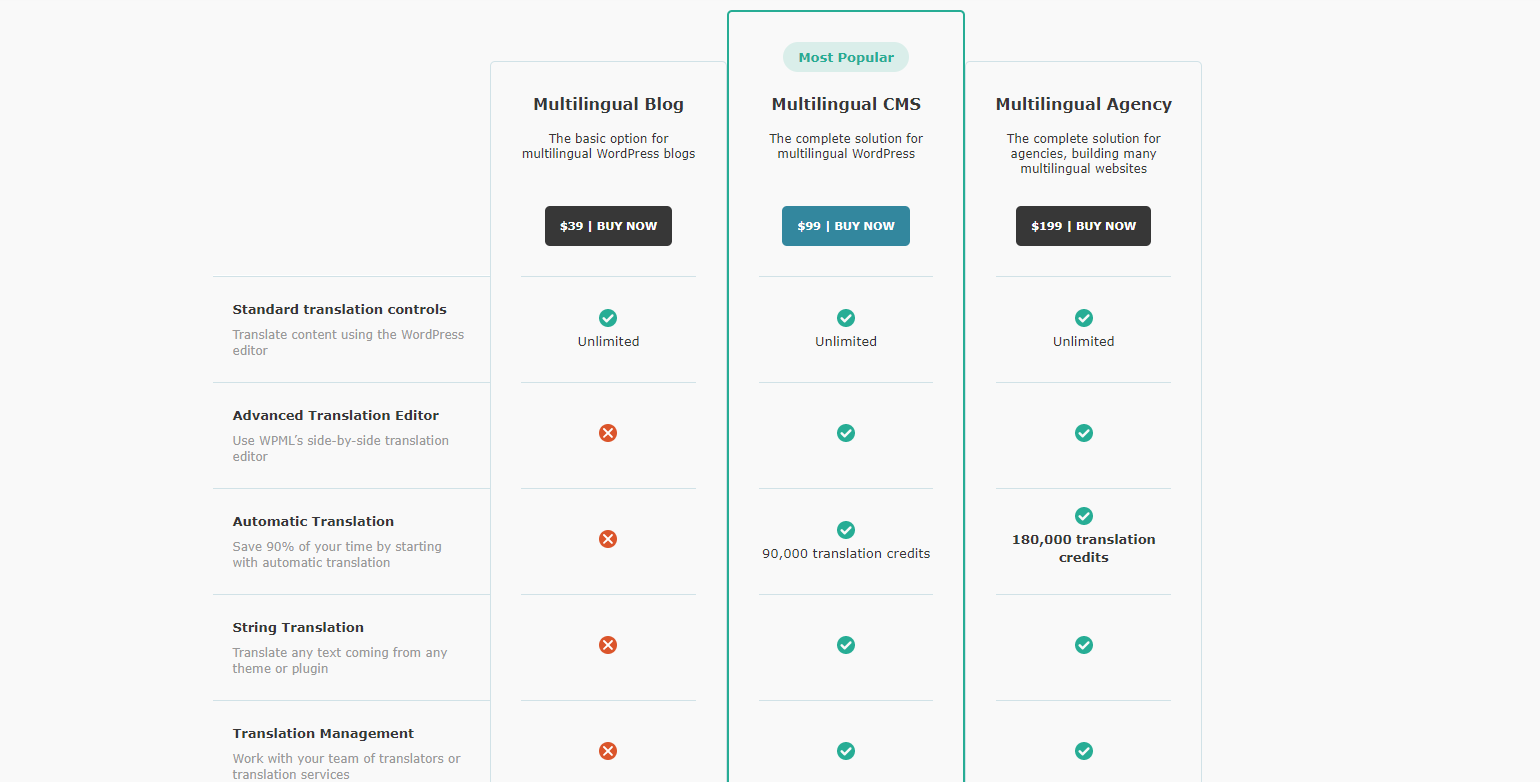 Wpml Fiyatlandırma Planları