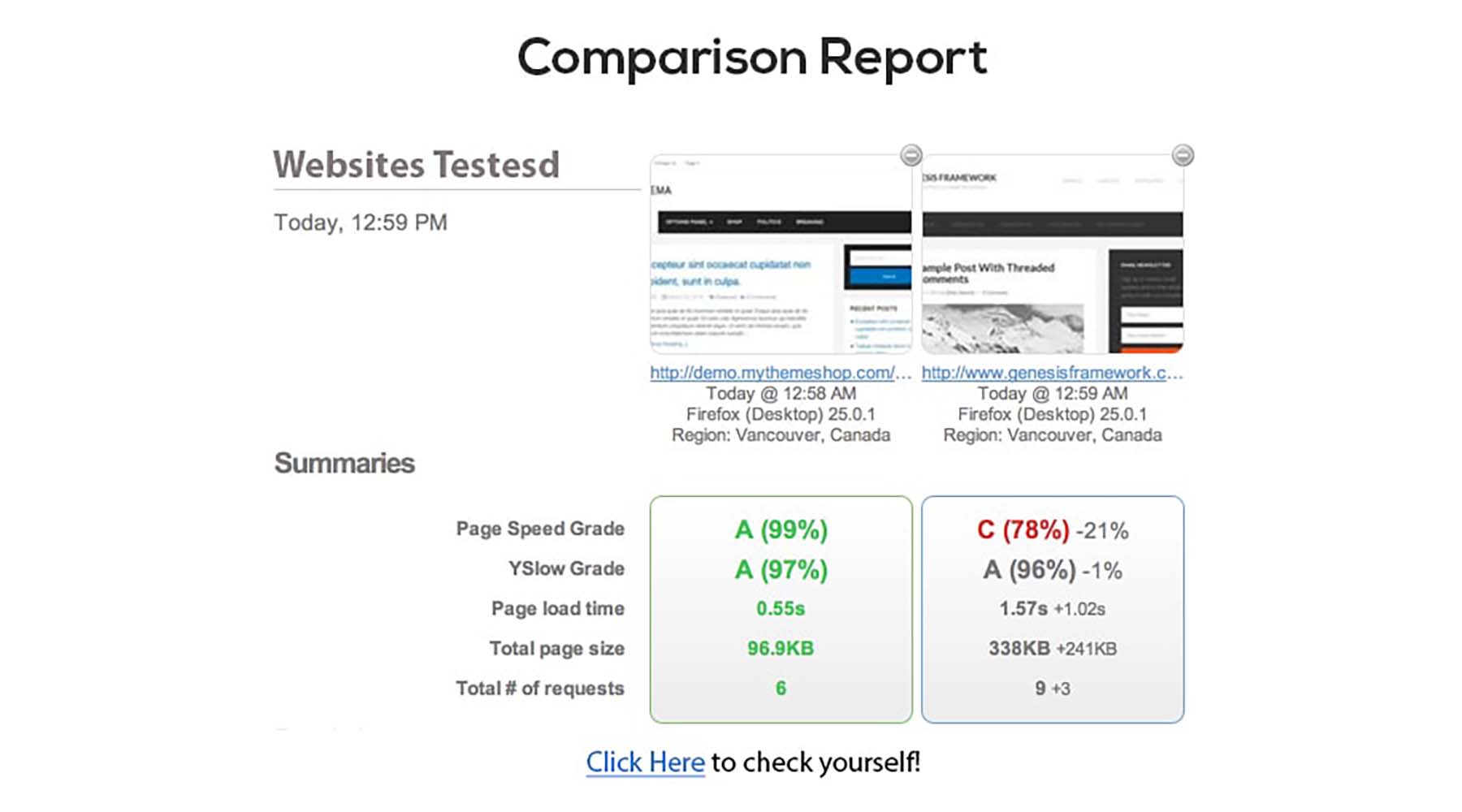 SEO に最適な WordPress テーマである Scheme の速度比較レポート
