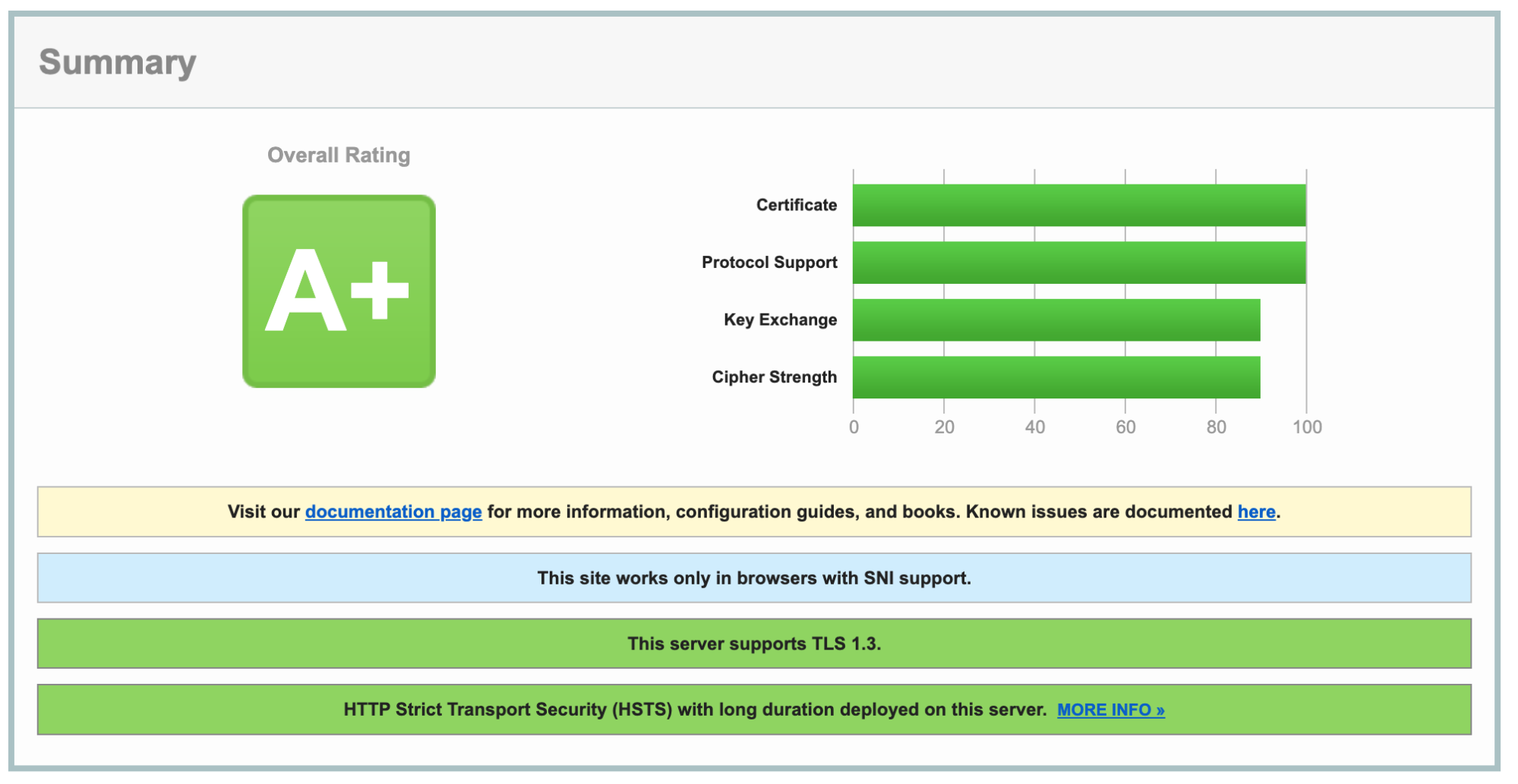 SSL-тест Servebolt