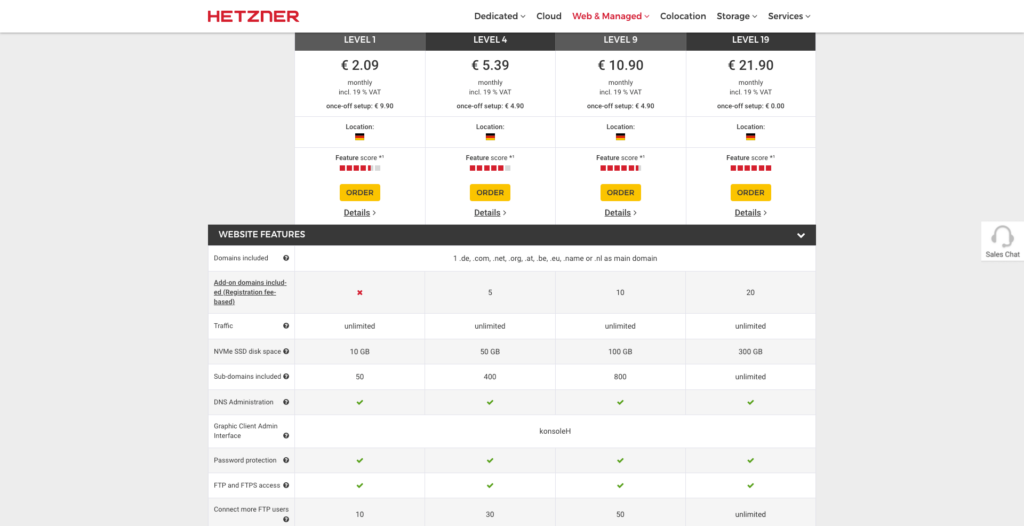 Harga VPS Hetzner