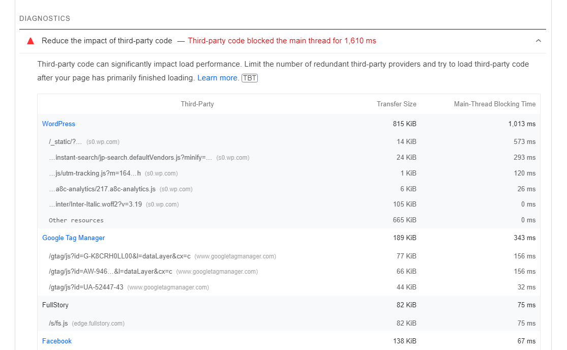 Google PageSpeed からのパフォーマンスに関する提案のリスト