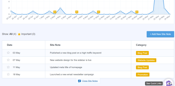 在報告下查看您的站點註釋 View your site notes under the report