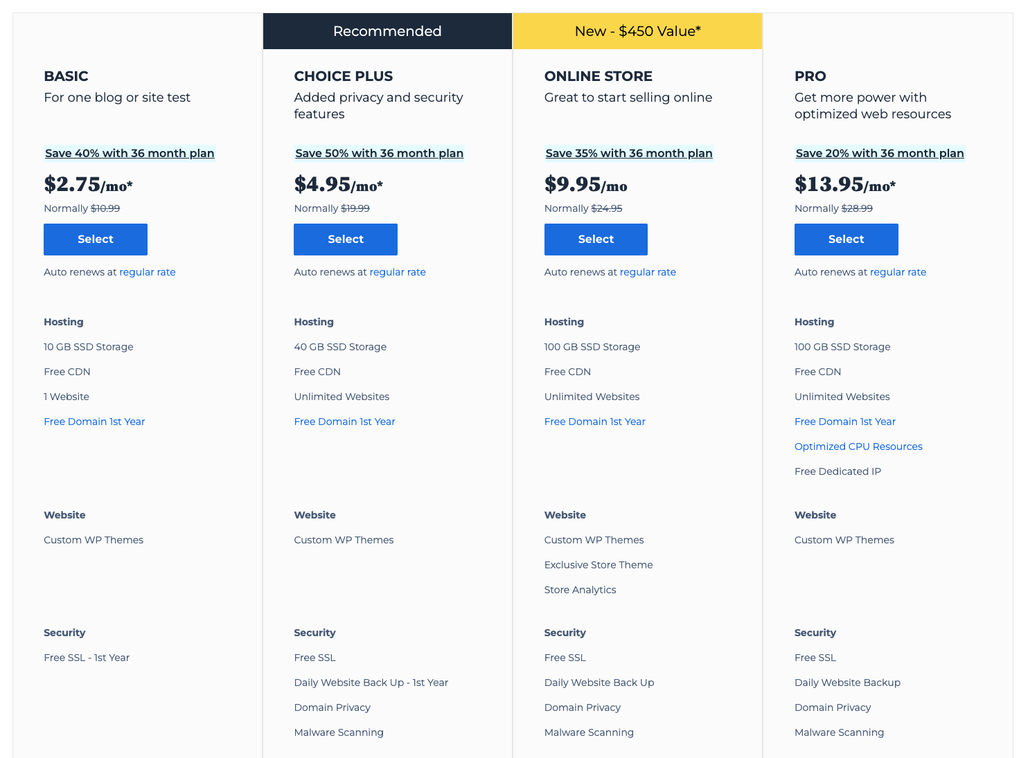 Prețuri Bluehost