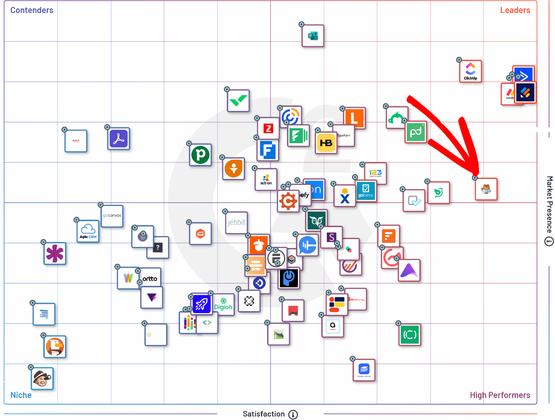 WPForms G2 grid