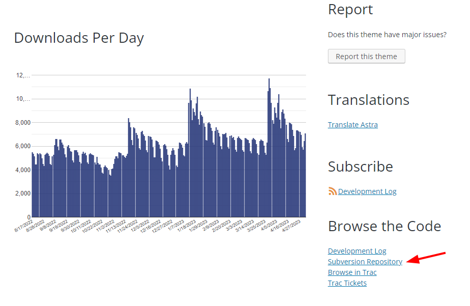 สถิติธีม WordPress