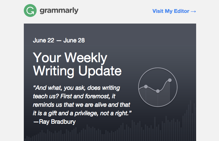 Actualizarea săptămânală Grammarly.