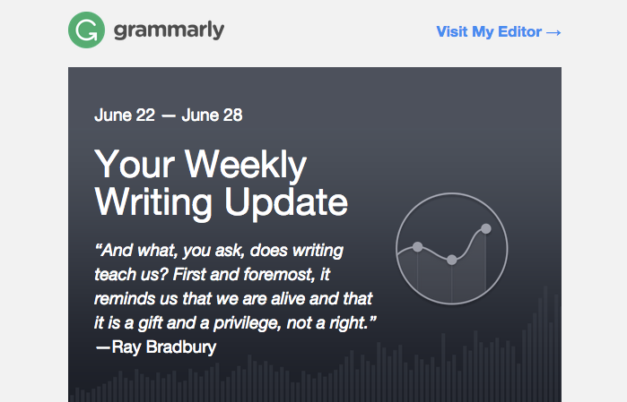 A atualização semanal do Grammarly.