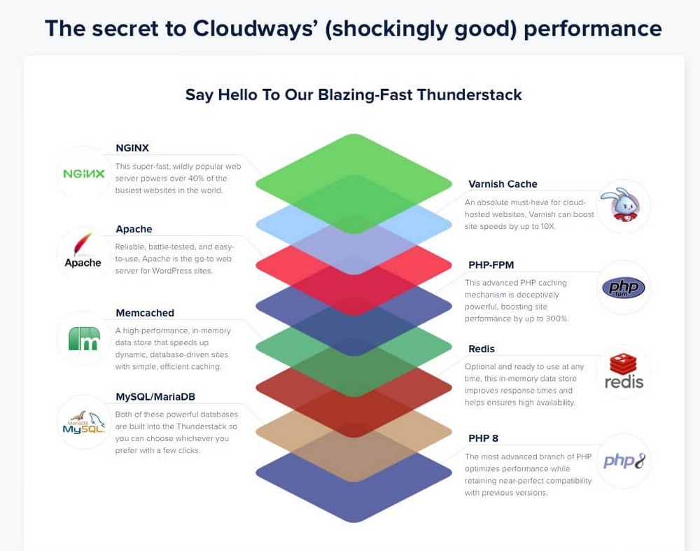 تقنية خادم Cloudways