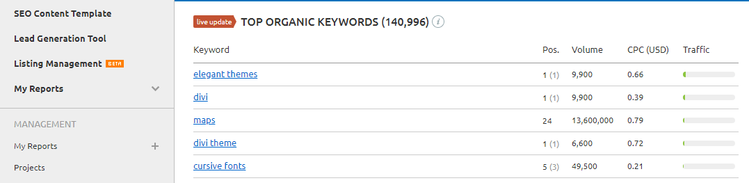 Eine Liste von Schlüsselwörtern, für die Elegant Themes rankt.