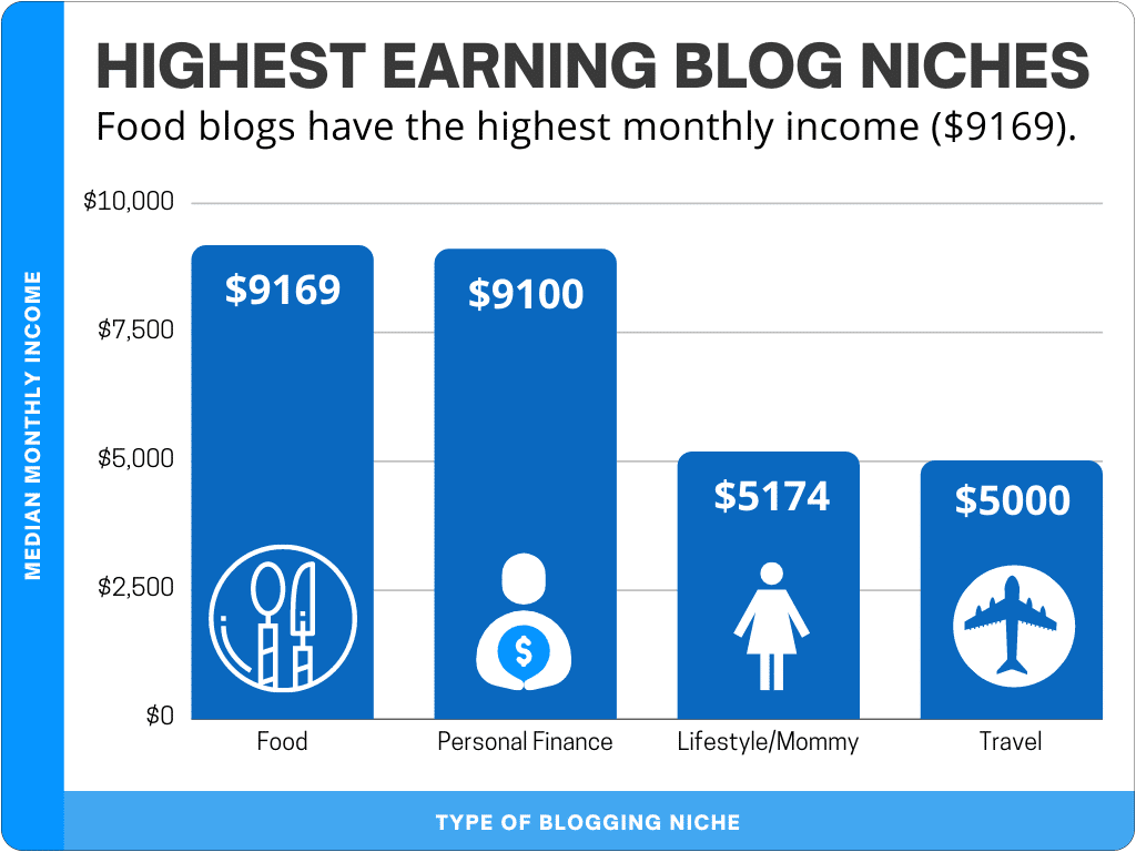 2023 年のブログ統計 Blogging Statistics 2023