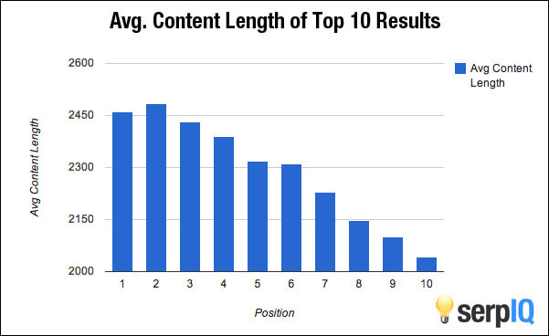 2023 年のブログ統計 Blogging Statistics 2023