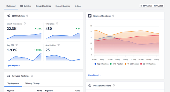 Обзор статистики поиска Search Statistics overview