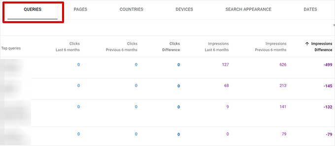 Найти устаревшие ключевые слова в запросах Find decayed keywords in Queries
