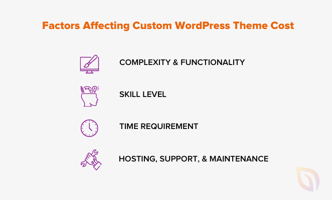 العواملالموضوع تكلفة مخصصة الكلمات التمهيدية البذور المنتج What Can Affect the Cost of a Custom WordPress Theme
