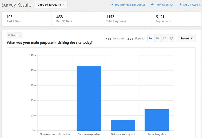 Informes de encuestas UserFeedback UserFeedback survey reports
