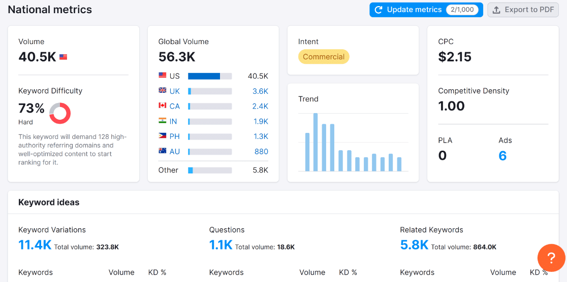 SEMRush SEO keyword research tool