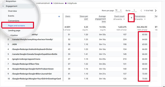 コンバージョン率の低いページ Low conversion pages