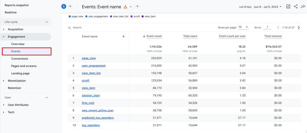 Una captura de pantalla de la gestión de eventos en Google Analytics 4