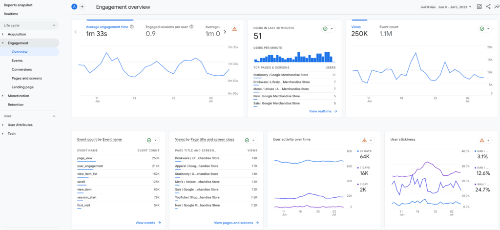 Una captura de pantalla de la descripción general del compromiso en Google Analytics 4