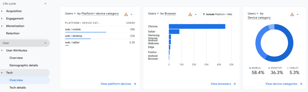 Una captura de pantalla de la descripción general de la tecnología de Google Analytics 4