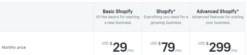 Pläne von Shopify.