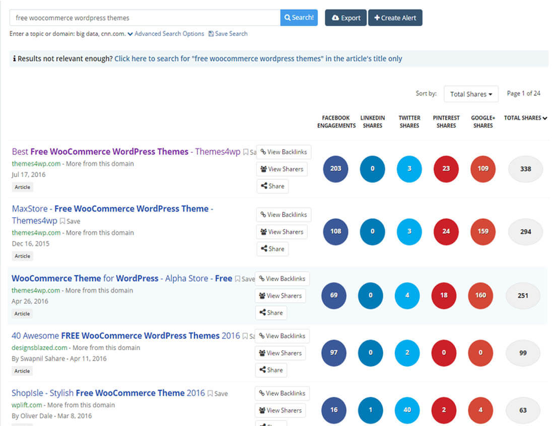 Konkurrenzanalyse mit Buzzsumo