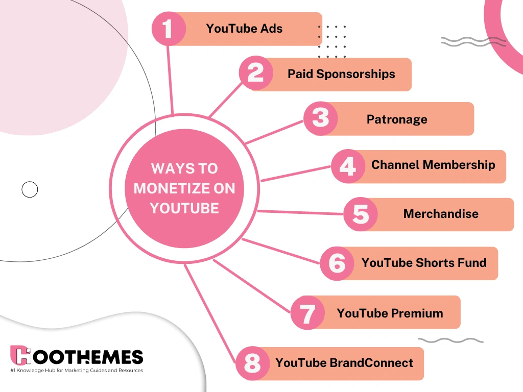 combien gagnent les youtubeurs : MOYENS DE MONÉTISATION SUR YOUTUBE