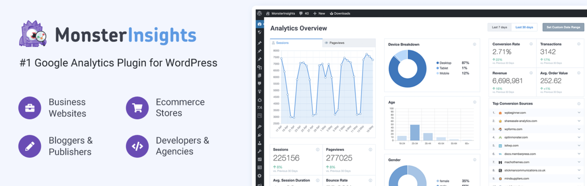 Schermata del plug-in woocommerce di monsterinsights