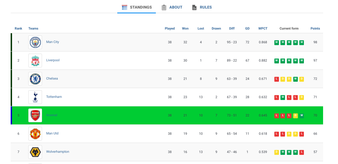 Una demostración del complemento JoomSport.