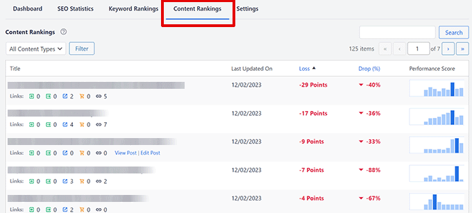 AIOSEO'daki içerik sıralamaları Content rankings in AIOSEO