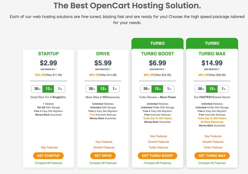 Цены на хостинг a2 opencart
