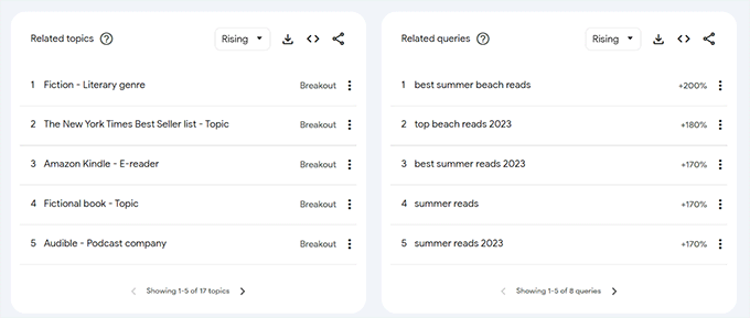 Trova query correlate Find related queries