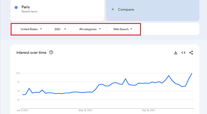 Regola le tendenze del volume di ricerca Adjust search volume trends