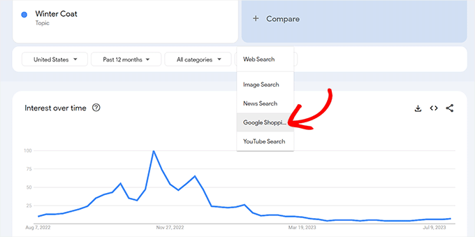 Pianifica gli annunci di Google Shopping con Google Trends Plan Google Shopping ads with Google Trends
