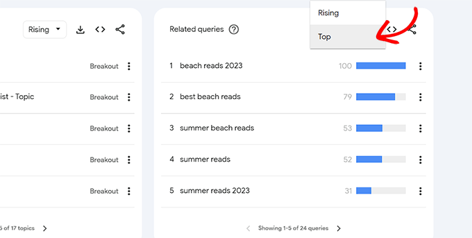 Trova le principali parole chiave pertinenti Find the top relevant keywords