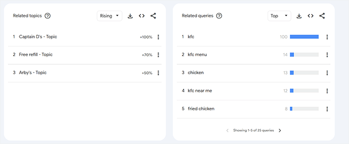 Ricerca di parole chiave per i concorrenti Keyword search for competitors