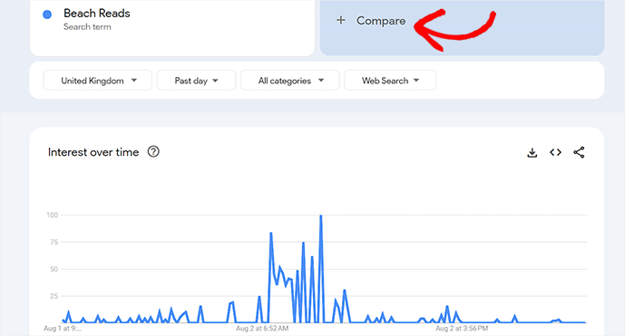 Confronta diverse parole chiave con Google Trends Compare different keywords with Google Trends
