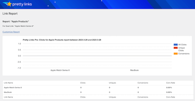 Membuat laporan afiliasi menggunakan Pretty Links Creating an affiliate report using Pretty Links