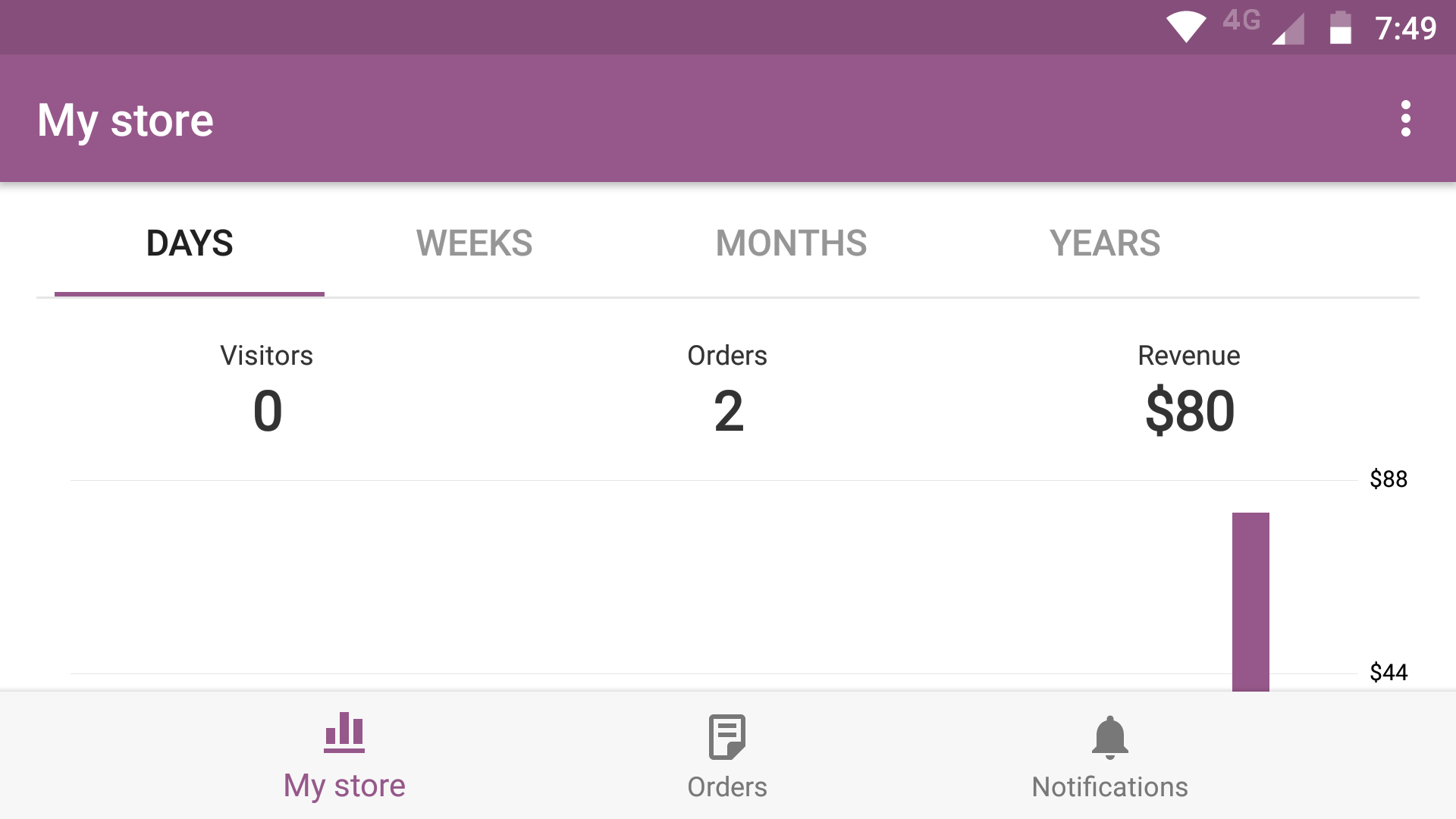 Verificando seu primeiro pedido.
