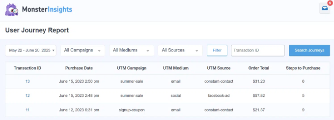 Raportul de călătorie al utilizatorului MonsterInsights MonsterInsights user journey report