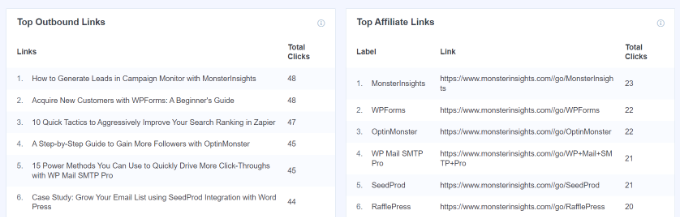 Raport privind linkurile de ieșire și afiliate Outbound and affiliate links report
