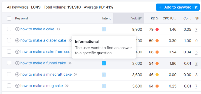Intenția cuvintelor cheie în instrumentul SEO Keyword intent in SEO tool