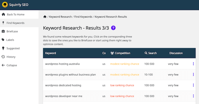 L'outil de recherche de mots clés Squirrly SEO The Squirrly SEO keyword research tool