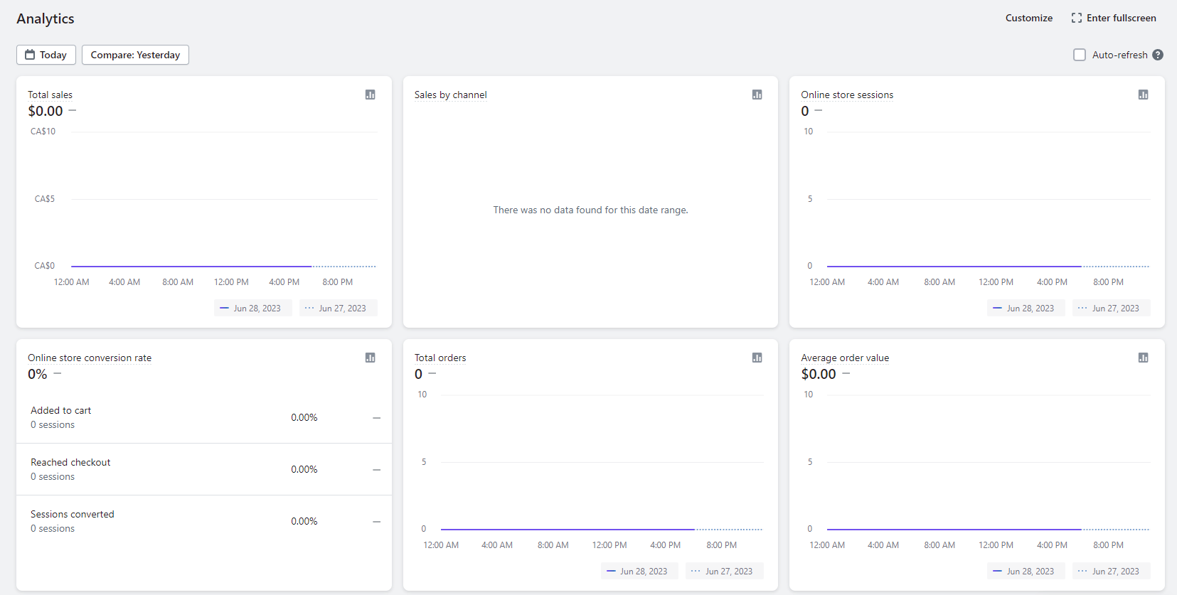Analisis Shopify.